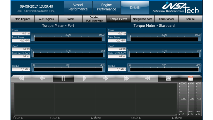 Insatech Performance Monitoring System Torque Meters 16 9