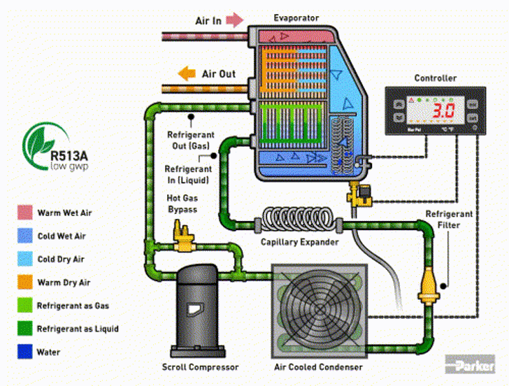 Parker Polestar Smart E (1)