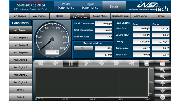 Insatech Performance Monitoring System ME Consumer Overview 16 9