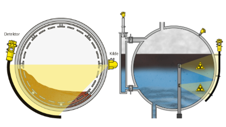Illustation of FIBERTRAC 31 in action on a container