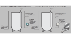 LG Series Configuration 1 Siemens 1024 16X9