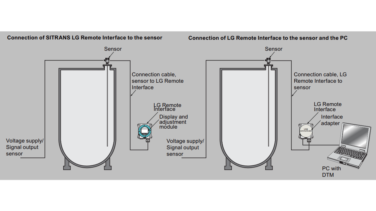 LG Series Configuration 1 Siemens 1024 16X9