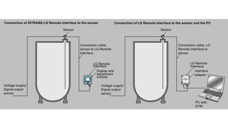 LG Series Configuration 1 Siemens 1024 16X9