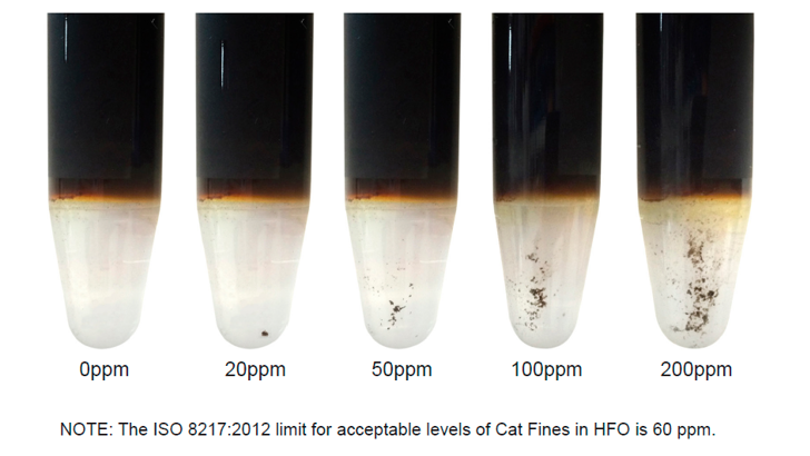 testresult with Parkers Cat Fines Test Kit