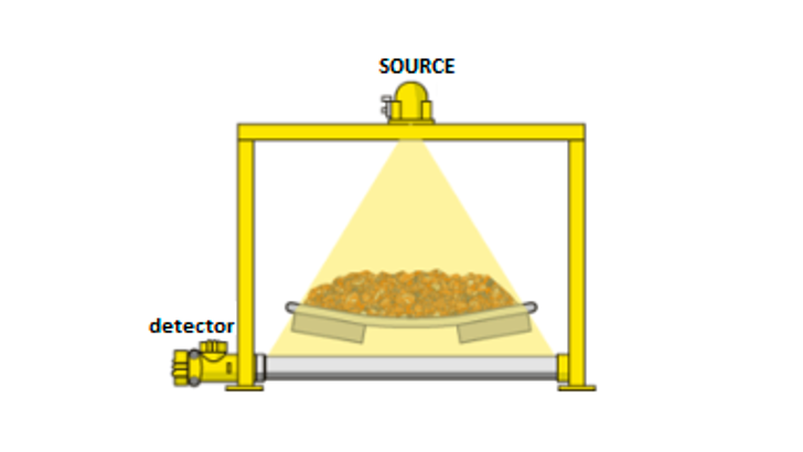 Insatech WEIGHTRAC 31 Theory