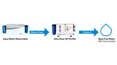 Ultro Clean DF Purifier Parker Watermaker