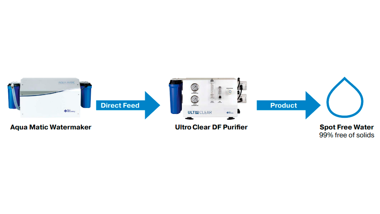 Ultro Clean DF Purifier Parker Watermaker