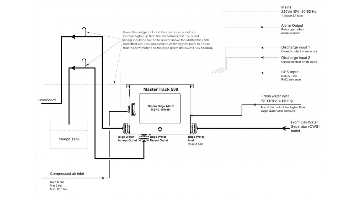 Branstrom Mastertrack 588 General Arrangement