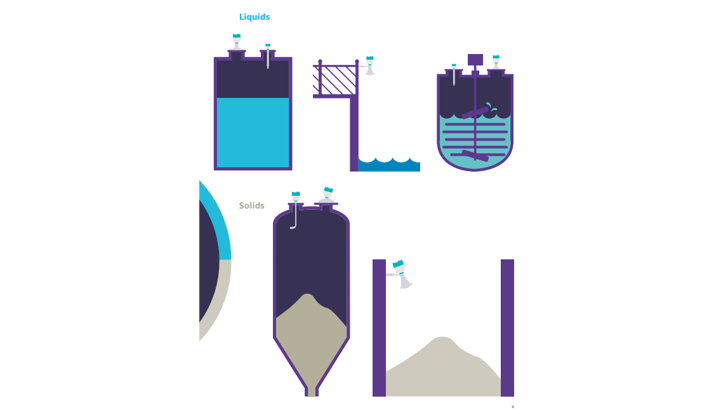 LR500 Liquids Solids Siemens 1024 16X9