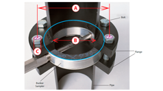 Bunker Sampler with A B and C illustrated