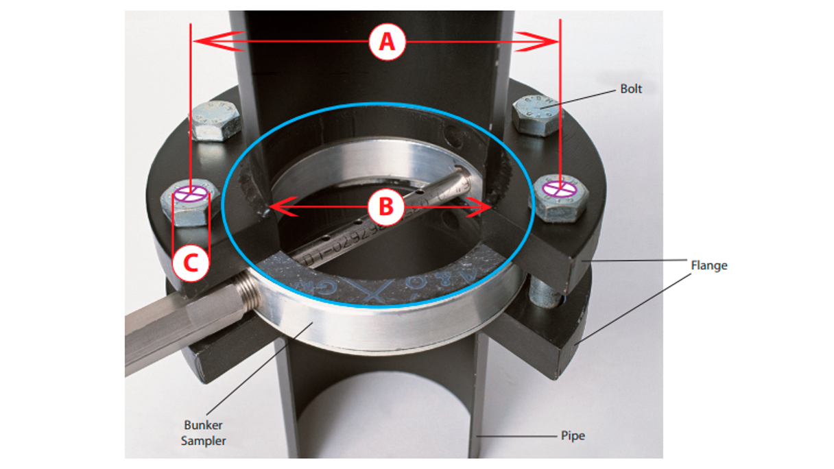 Bunker Sampler with A B and C illustrated