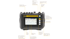 Parker Service Master COMPACT Features