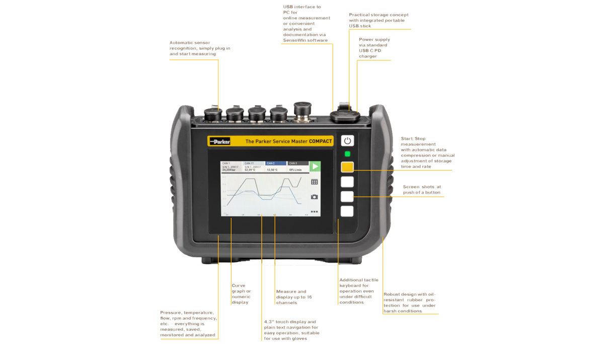 Parker Service Master COMPACT Features