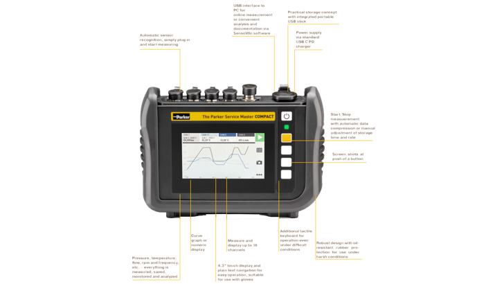 Parker Service Master COMPACT Features