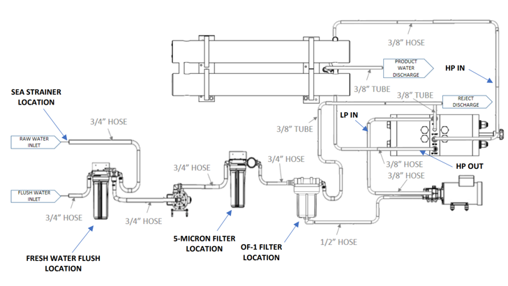 H2O ECO Plumbing Instrumentation Diagram Parker Watermakers 1024 16X9