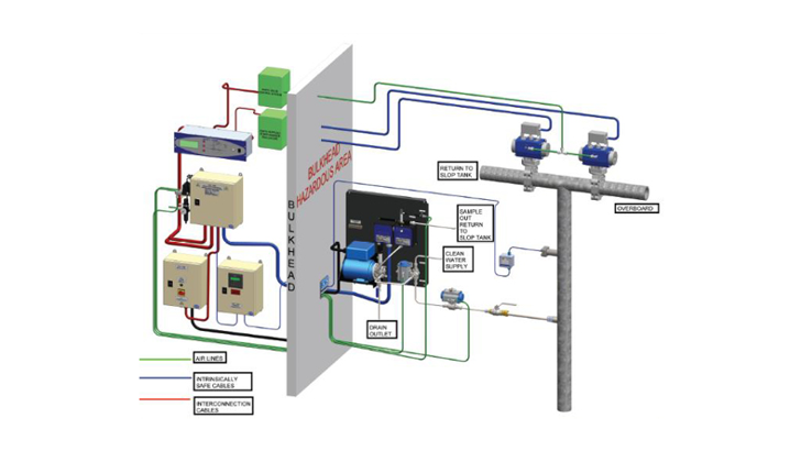 Smart ODME 1 Rivertrace 1024X16x9