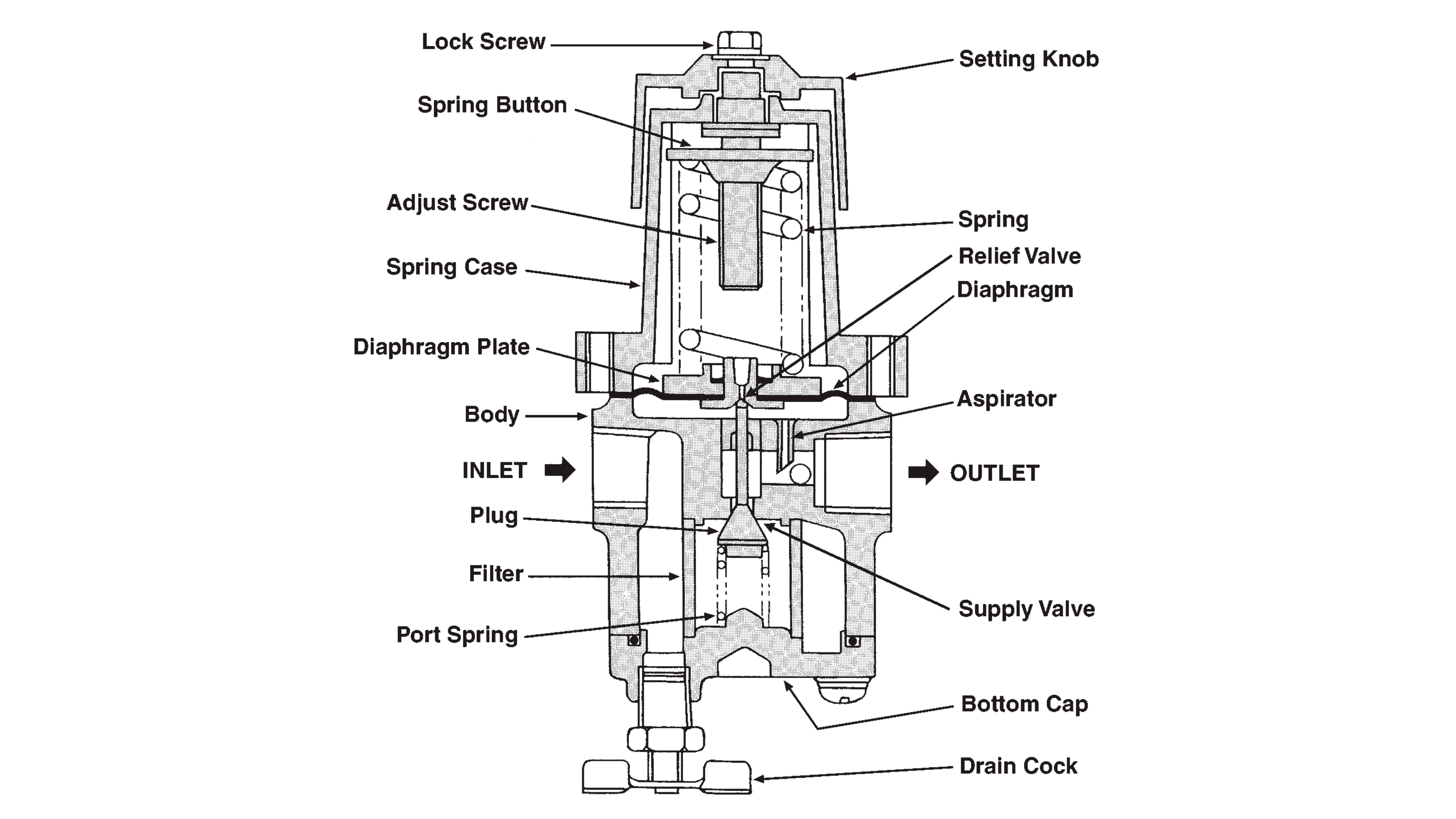 Cut-away View of 78 Series Pressure Regulator