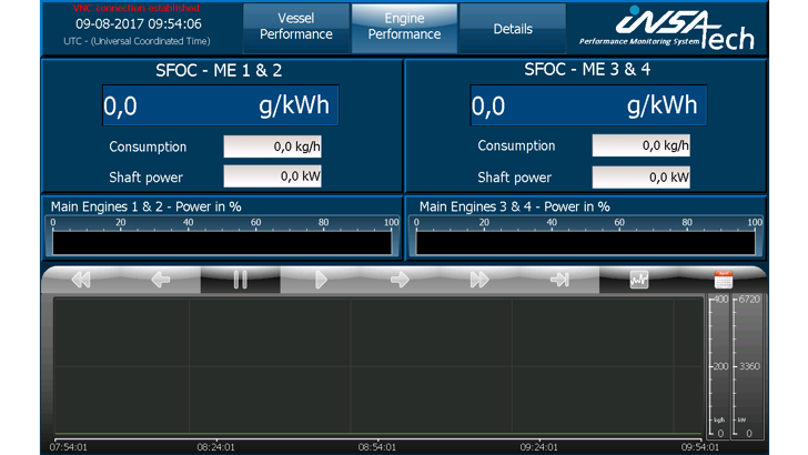Insatech Performance Monitoring System Engine Performance 16 9
