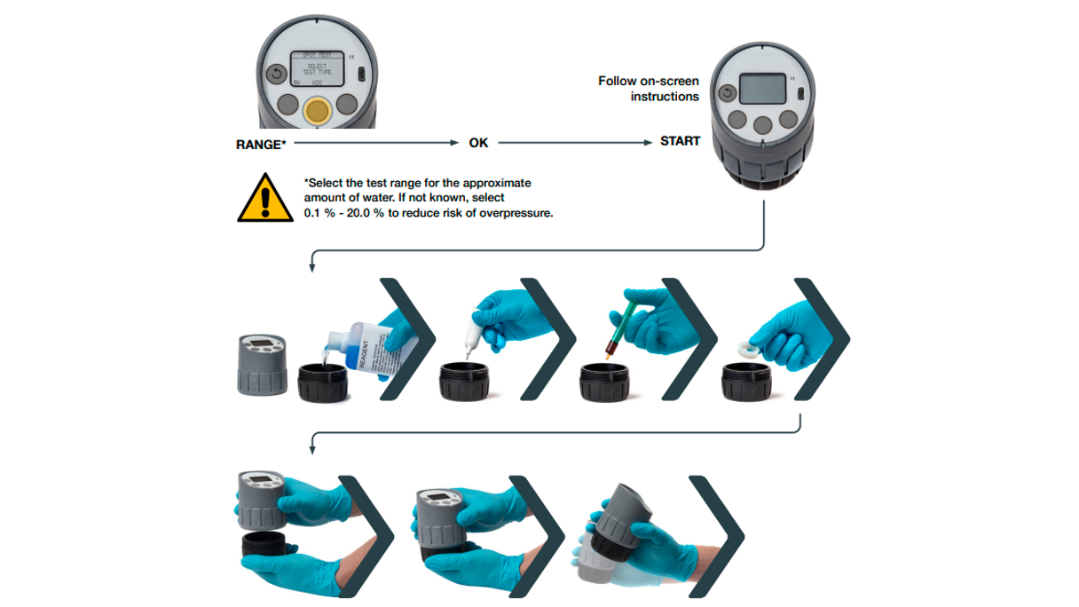 Water In Oil How To 16X9
