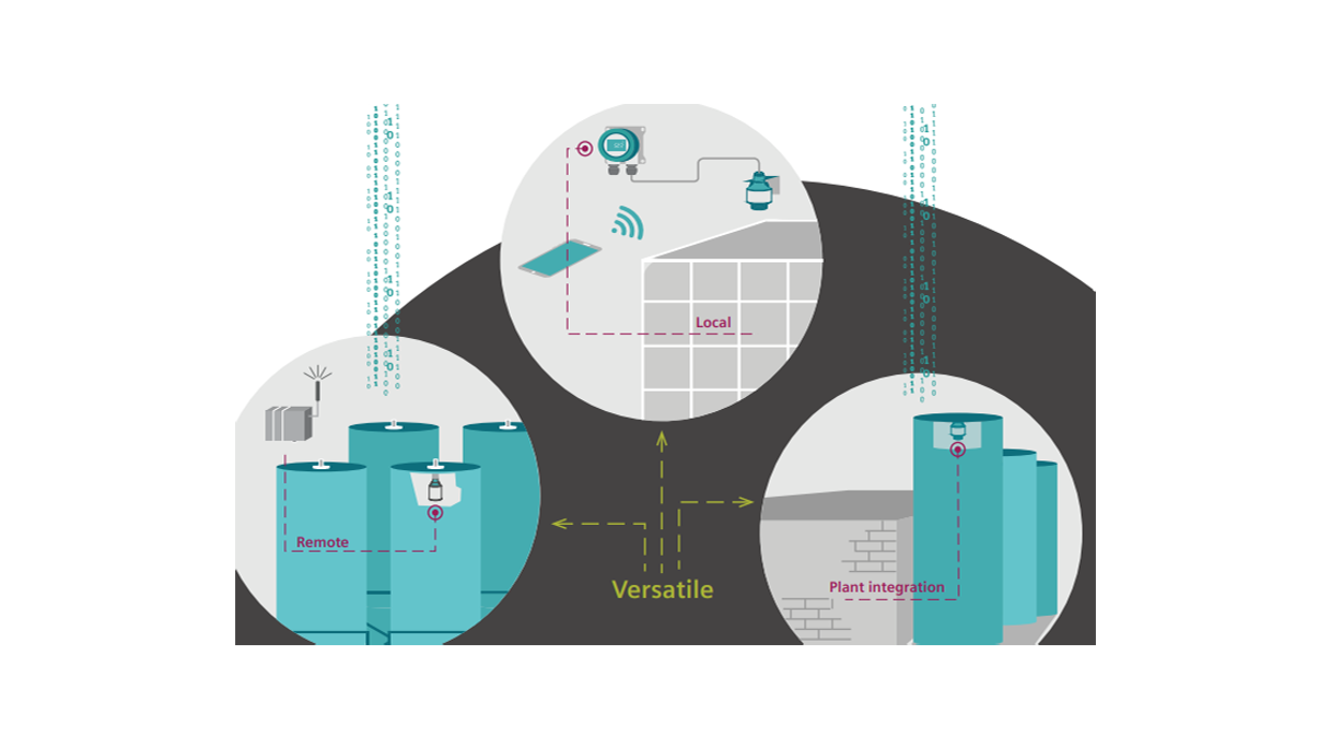 LR100 Application Siemens 1024 16X9