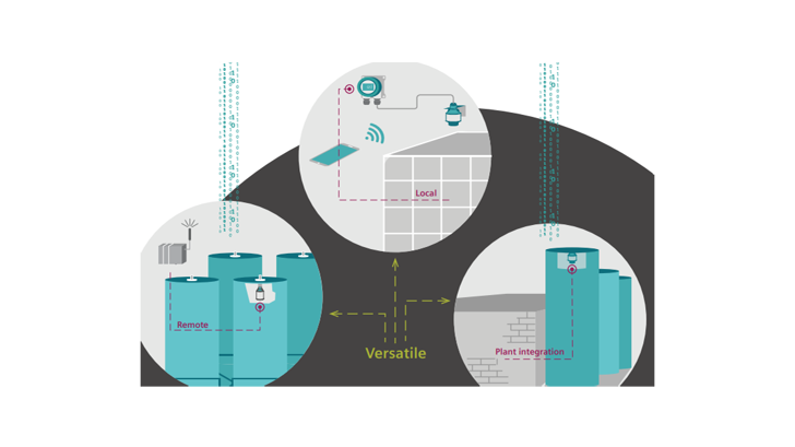 LR100 Application Siemens 1024 16X9
