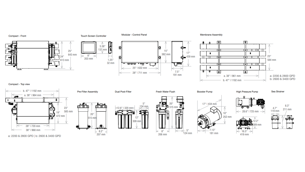 Aquamaticxl 1 Parker Watermakers 1024 16X9