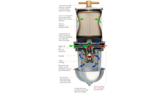 Turbine Series 3Stagefiltration Racor Parker 1024 16X9