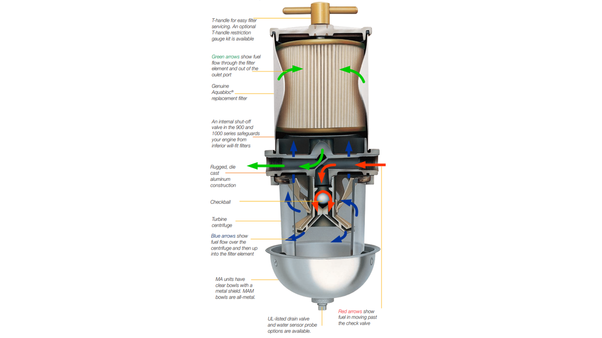 Turbine Series 3Stagefiltration Racor Parker 1024 16X9
