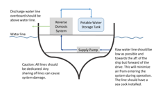 Rosystem Location 2 Parkerwatermakers 1024 16X9