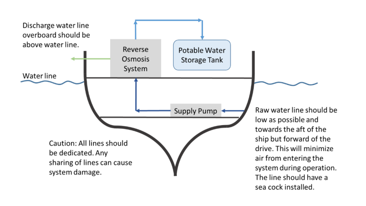 Rosystem Location 2 Parkerwatermakers 1024 16X9