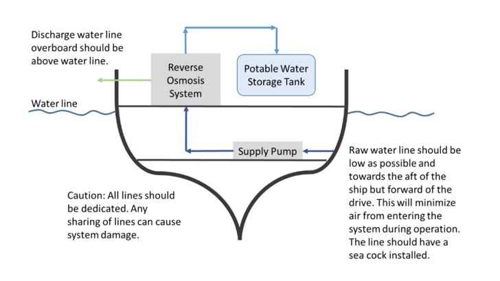 Rosystem Location 2 Parkerwatermakers 1024 16X9