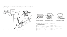 Insatech Siemens SITRANS FS230 Ultrasonic Clamp On Flow Meter Drawing 16 9