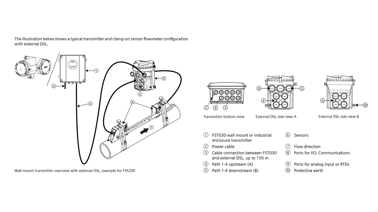 Insatech Siemens SITRANS FS230 Ultrasonic Clamp On Flow Meter Drawing 16 9