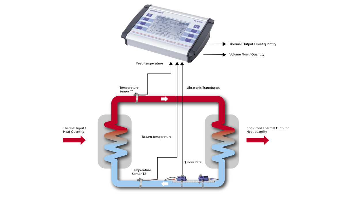 Insatech Systec Deltawavec P Clamp On Energi Measurement 16 9