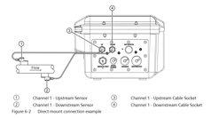 Insatech Siemens SITRANS FS290 Ultrasonic Clamp On Flow Meter Drawing 7ME374 16 9