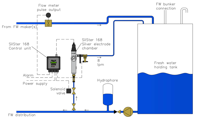 Water Silver Ion Sterilizer Insatech